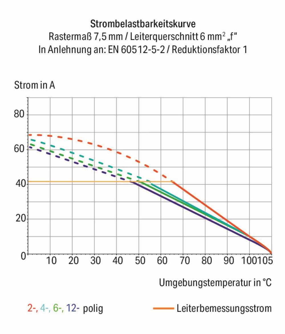 Wago Leiterplattenklemme;6 mm²;Rastermaß 12,5 mm;grau - 2626-1362 - 12 Stück