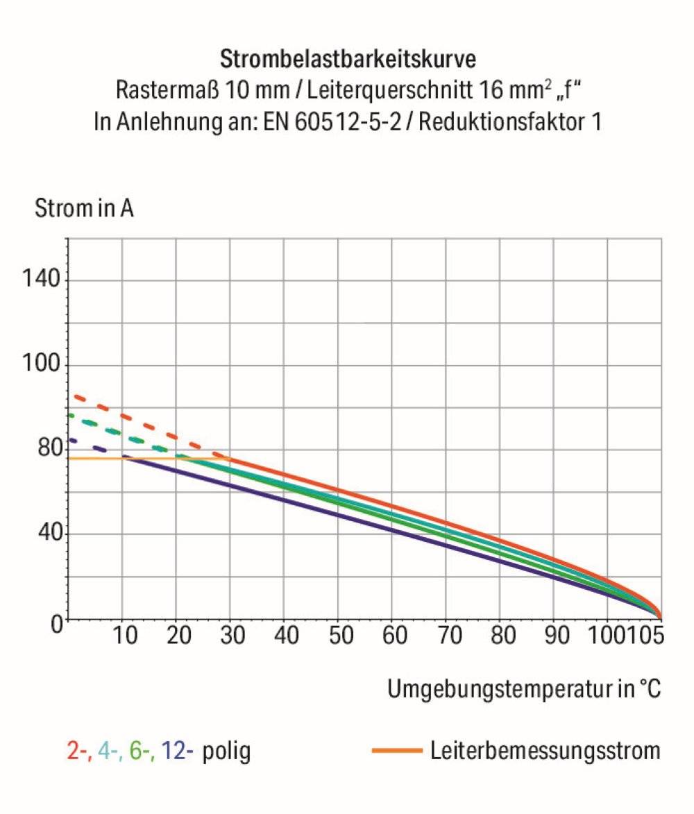 Wago Leiterplattenklemme;16 mm²;Rastermaß 15 mm;grau - 2636-1356 - 24 Stück