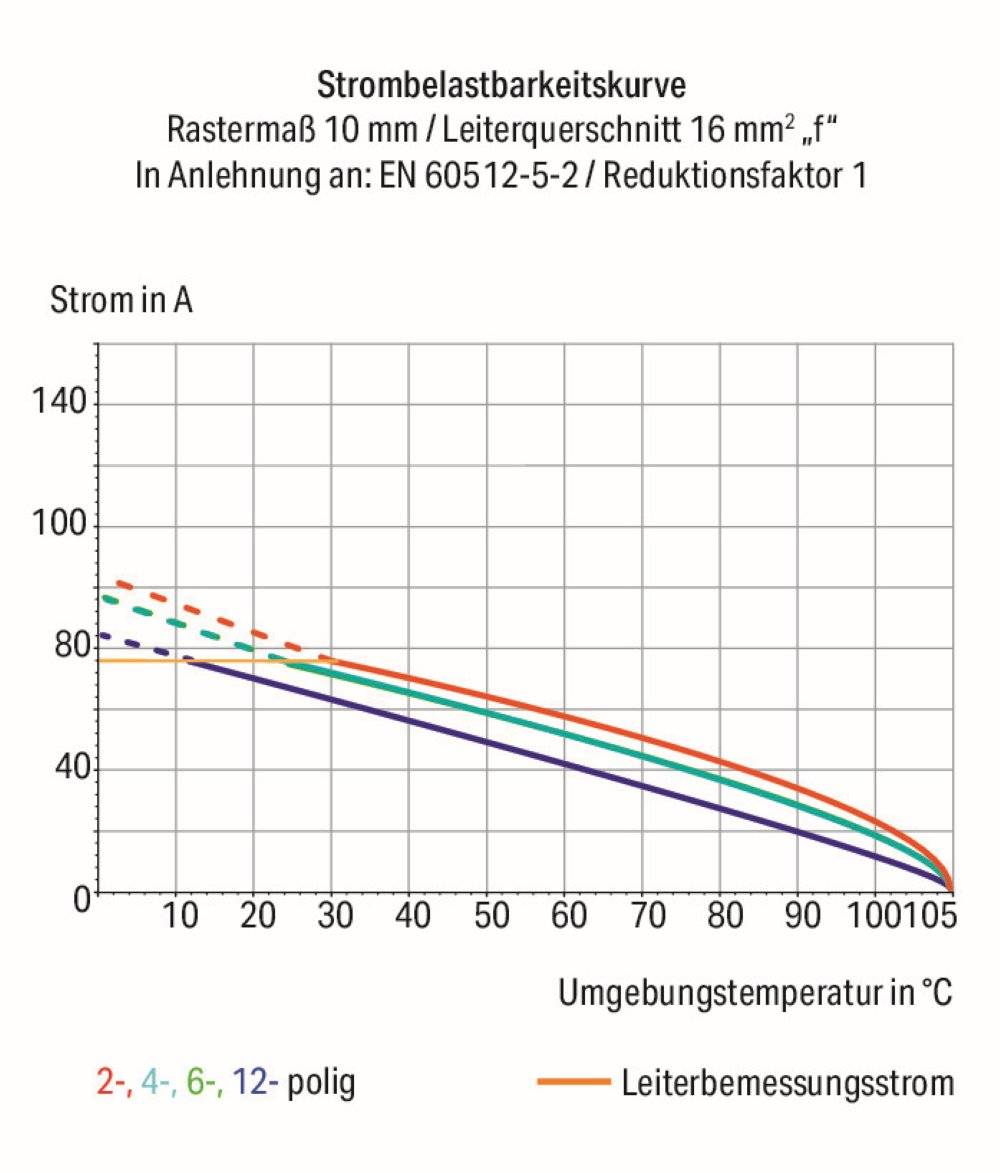 Wago Leiterplattenklemme;16 mm²;Rastermaß 10 mm;violett - 2636-3101/000-024 - 100 Stück