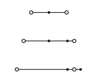 Drei horizontale Linien, jeweils mit Kreisen und Punkten: oberste Linie hat einen Kreis, Punkt, Kreis; mittlere Linie hat Kreis, Punkt, Punkt, Kreis; unterste Linie hat Kreis, Punkt, Punkt, Kreis mit kleinem Kreis.