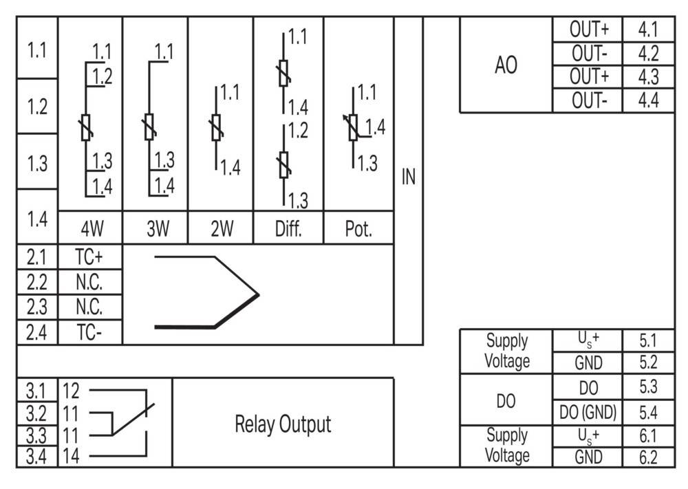 Diagramm eines Schutzrelaisfeldes mit verschiedenen Schutzschemen wie 3-Wicklungs-, 2-Wicklungs-, Differenzial-, Potentiometer- und Relaisausgangsschemata.