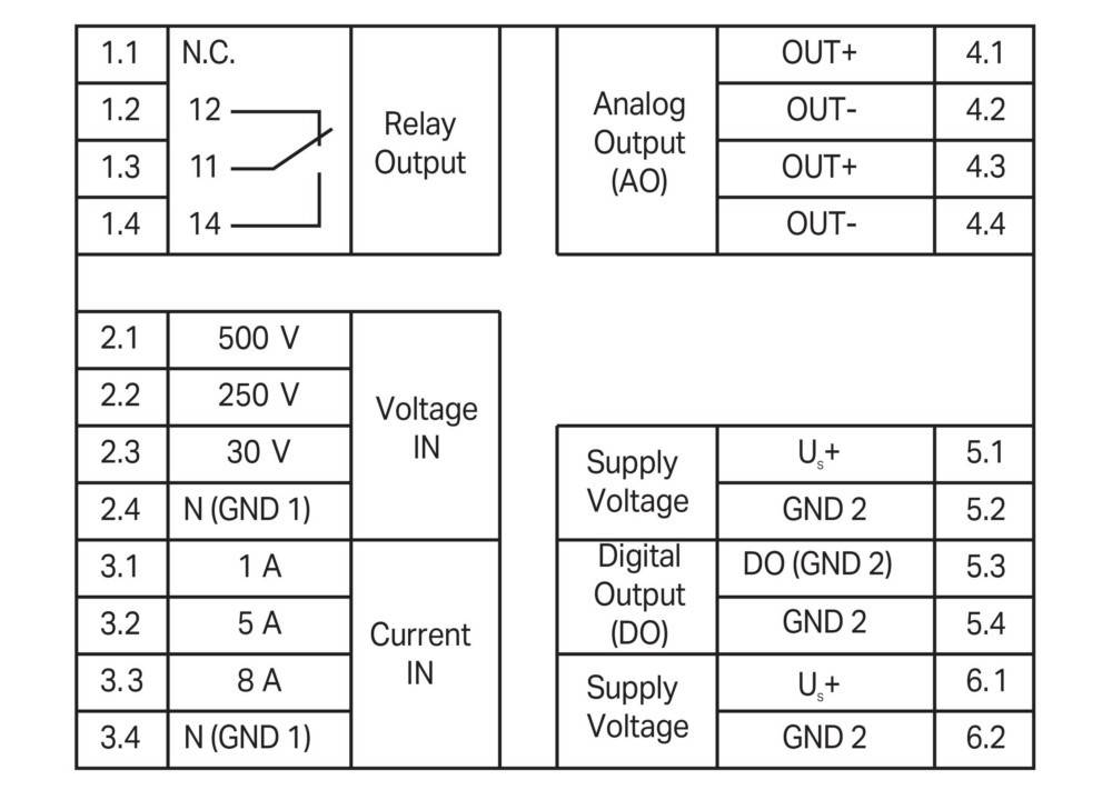 Spannung' Abschnitt zeigt 500V, 250V, 30V, 'Stromstärke' Abschnitt zeigt 16A, 5A, 'Versorgungsspannung' zeigt 'Us+', 'Ausgangsspannung (DO)', 'Analogausgang (AO)' mit 'OUT±'.
