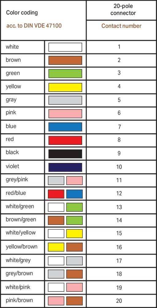 Eine Tabelle listet Widerstandsfarbcodes mit entsprechenden Zahlen auf: grün 3, gelb 4, grau 5, rosa 6, blau 7, rot 8, schwarz 9, violett 10 und weitere.