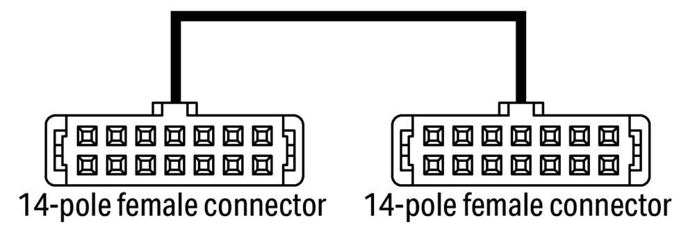 18-polige Buchse' ist links; '14-polige Buchse' ist rechts; beide sind mit Anschlussdiagrammen dargestellt.
