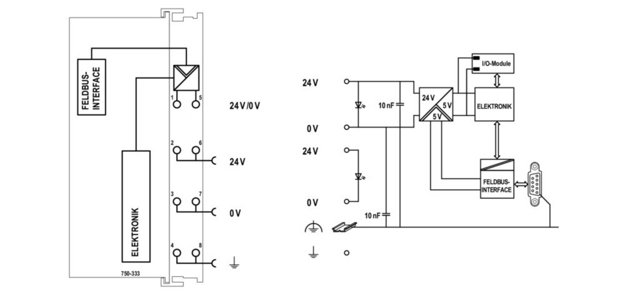 WAGO GmbH & Co. KG Feldbuskoppler 750-333
