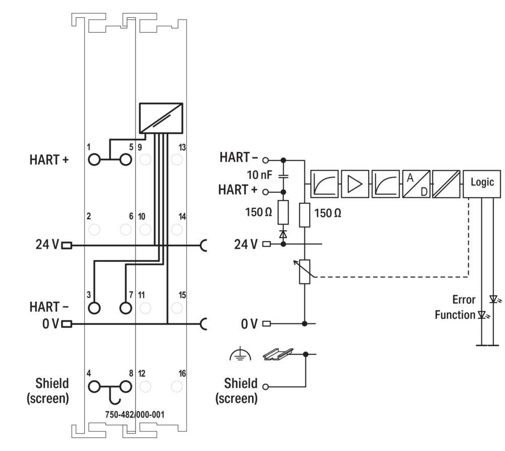 Schaltplan mit HART-Verbindung: Klemmen 1-3 für 24V, Klemmen 11-13 für 0V, mit Verbindungen zu HART+ und HART- über Widerstände und einen Kondensator.