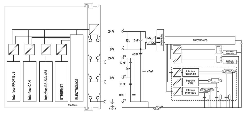 Schaltplan einer elektronischen Schaltung mit beschrifteten Komponenten, die Verbindungen zu zwei Stromquellen, '24V' und '0V', sowie I/O-Modulen zeigt.