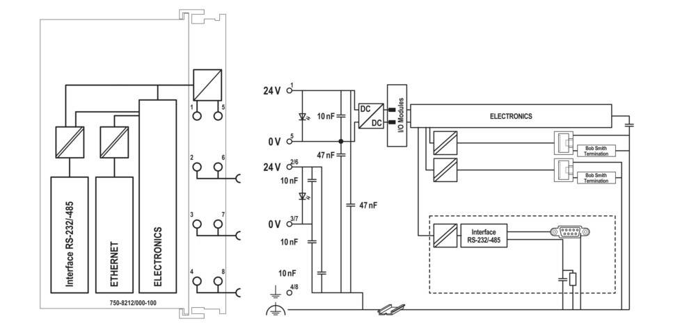 Elektrischer Schaltplan zur Darstellung von IO-Modulen, 24V-Gleichspannungsversorgung, Kondensatoren (10nF, 47nF) und RS-232/485-Schnittstellenverbindung.