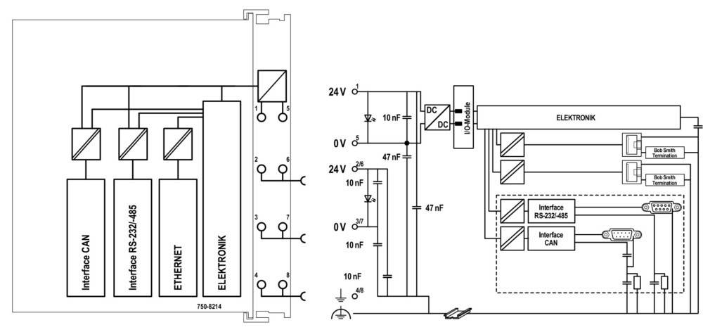 Elektrische Schematische Darstellung mit einer 24V-Stromversorgung, DC-Modul und IoT-Geräteverbindung mit Kondensatoren und Widerständen zur Stabilisierung.