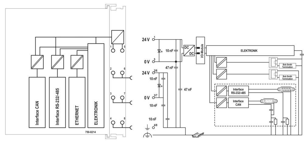Ein elektrisches Schaltdiagramm, das Schaltungskomponenten mit 'ELEKTRONIK' beschriftet zeigt. Enthält Kondensatoren (10 nF, 47 nF, 3 nF) und Spannungsleitungen (24V, 0V).