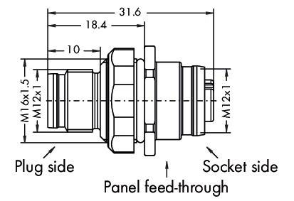 Technische Zeichnung einer M12-Buchse mit Maßangaben: 10 mm, 18,4 mm, 31,6 mm. Beschriftungen: 'Buchse', 'Paneeldurchführung', 'Geräteseite'.