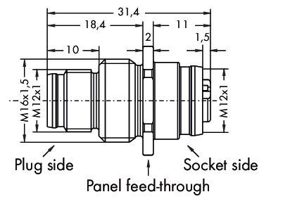 Technische Zeichnung einer Durchführungskomponente. Abmessungen umfassen 31,4 mm Gesamtlänge, mit Sockelseite bei 18,4 mm und 1,5 mm. M12x1 Gewinde.