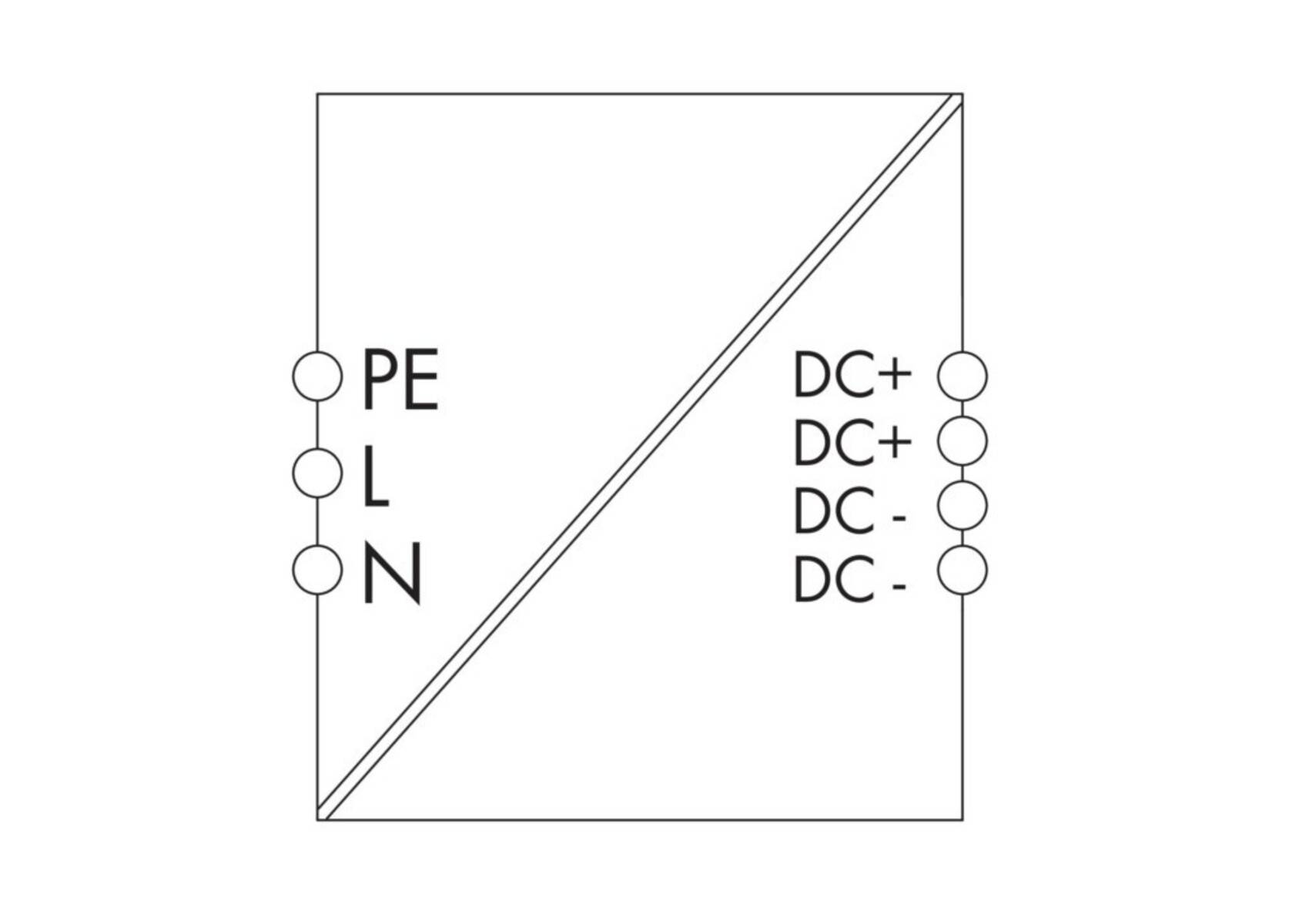 Elektrisches Schaltungsdagramm mit AC-Eingängen, die links mit PE, L, N beschriftet sind, und DC-Ausgängen, die rechts mit DC+, DC+, DC-, DC- beschriftet sind.