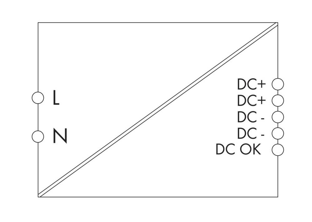 Elektrisches Diagramm mit zwei beschrifteten Seiten. Linke Seite: 'L' und 'N'. Rechte Seite: 'DC+', 'DC-' und 'DC OK'.