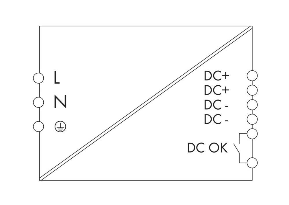 Diagramm mit elektrischen Symbolen: 'L', 'N', Massesymbol, 'DC+', 'DC-' und 'DC OK'. Oberer Abschnitt diagonal geteilt in AC- und DC-Bereich.