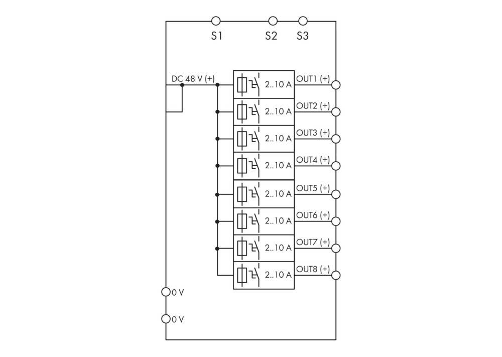 Elektrisches Schaltungsschema mit einer 48V Gleichstrom-Eingabe, die auf 8 Ausgänge (OUT1 bis OUT8) verteilt wird, mit Schaltern (S1, S2, S3) und 2-10A-Sicherungen für jeden Ausgang.