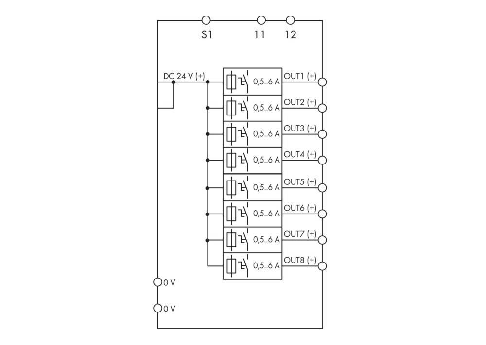 Elektrisches Diagramm, das eine 24V DC-Versorgung zeigt, die über Schalter (S1, I1, I2) mit acht Ausgängen (OUT1 bis OUT8) verbunden ist, wobei jeder Ausgang eine Belastbarkeit von 0,5-6A (+) hat.