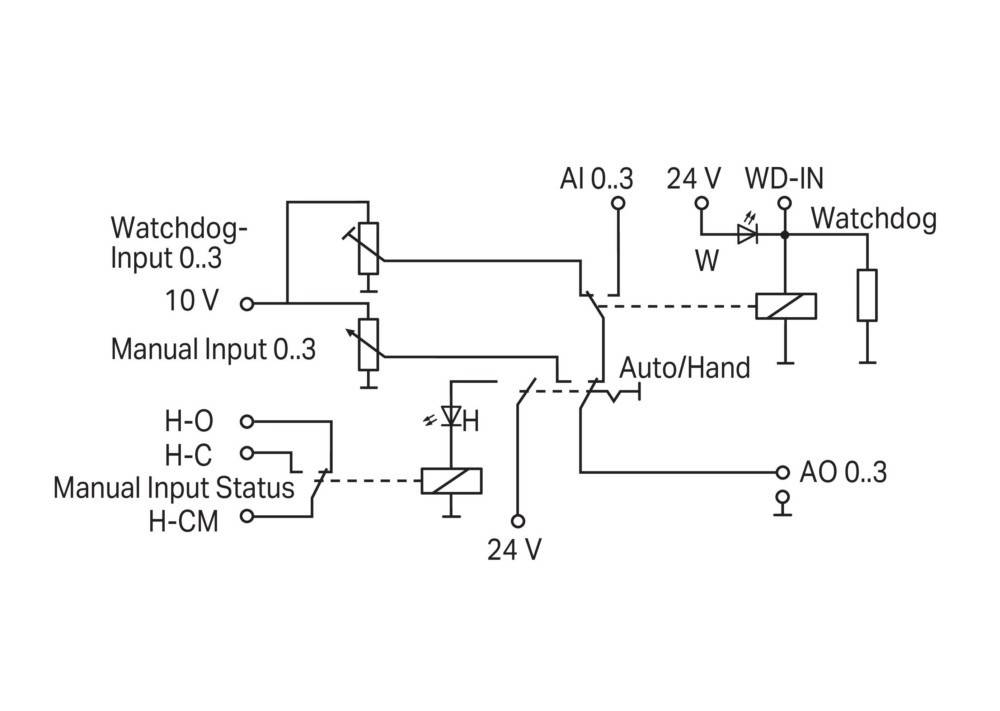 Eine Schaltplan, der eine Steuerungsschaltung mit Komponenten wie Schaltern, Eingängen und Ausgängen zeigt, die mit 'AI 0..3', 'Auto/Hand' und '24 V' beschriftet sind.