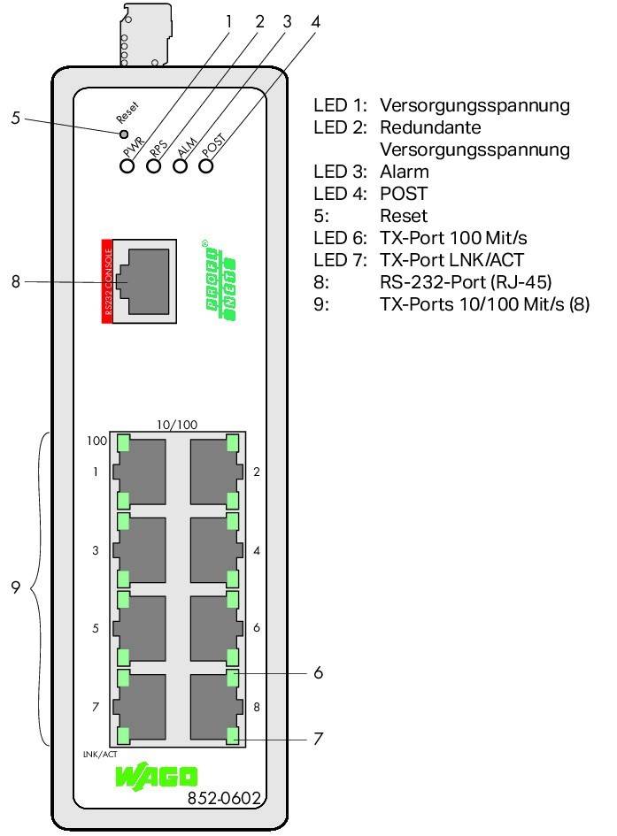 WAGO GmbH & Co. KG Industrial-Managed-Switch 852-602