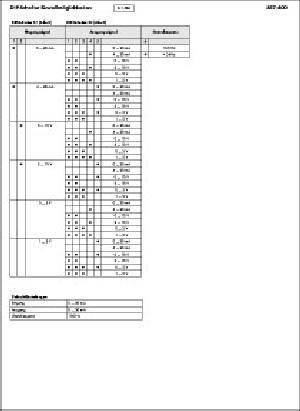 WAGO GmbH & Co. KG Trennverstärker 857-400