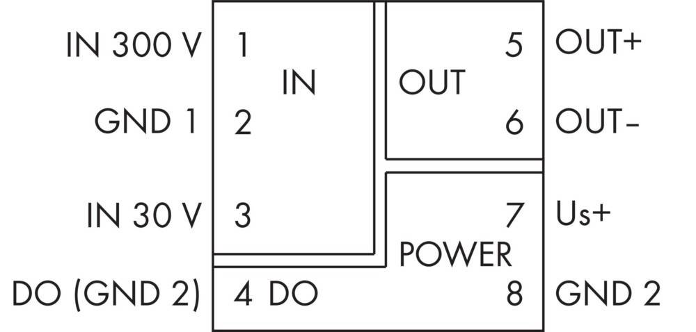 Diagramm eines viernummerierten Sektionslayouts: '1 EIN', '2 AUS', '3', '4 MACHEN', mit vertikalen Linien, die 'V', 'I', 'V', 'I2' lesen.