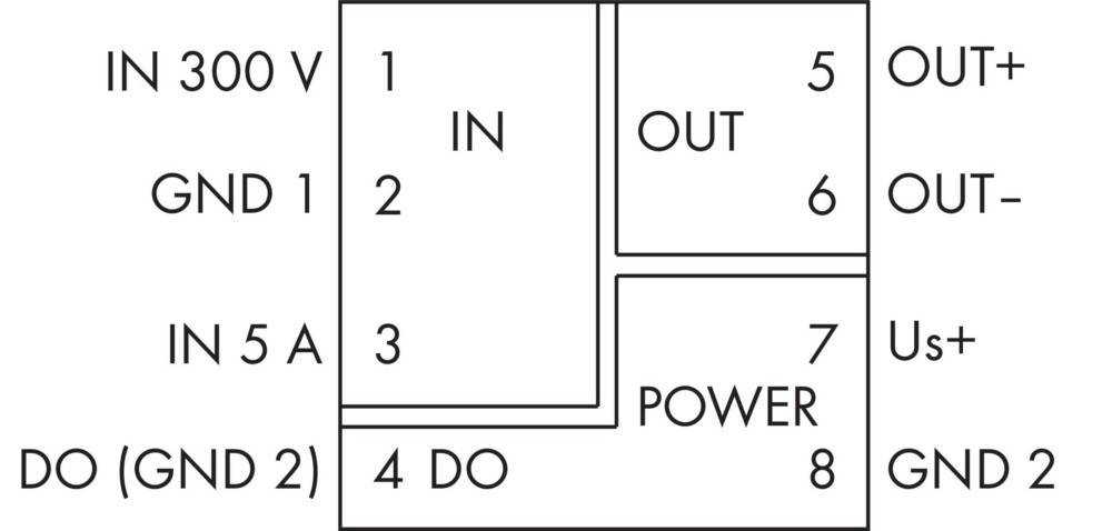 Elektrisches Diagramm mit vier Hauptabschnitten, beschriftet als: '1 IN', '5 OUT', '4 DO' und '7 POWER'. Vertikale Beschriftungen: 'V', '1', 'A', '2)'.