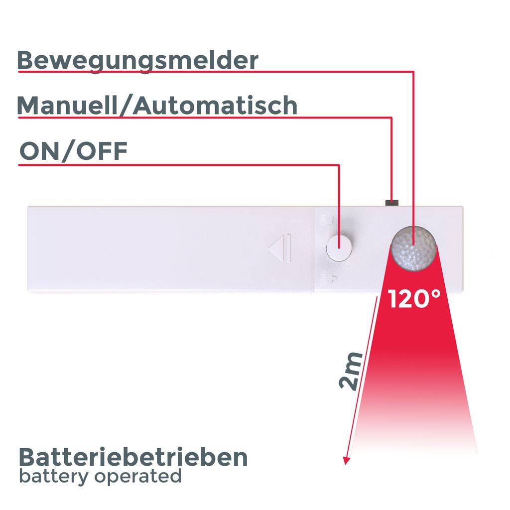 LED Band Bewegungsmelder Schrankleuchte Lichtleiste Leuchtband Stripe Streifen
