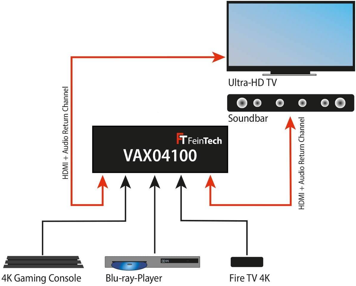 FeinTech VAX04100 HDMI 2.0 ARC Pass Switch 4x1 für TV, Soundbar und 3 Quellen