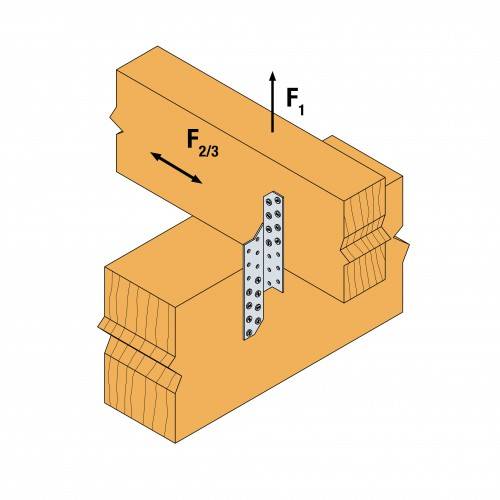 Diagramm einer verstärkten Holzlappverbindung mit Metallplatten, das die Kraftrichtungen F1 nach oben und F2/3 entlang des Balkens zeigt.