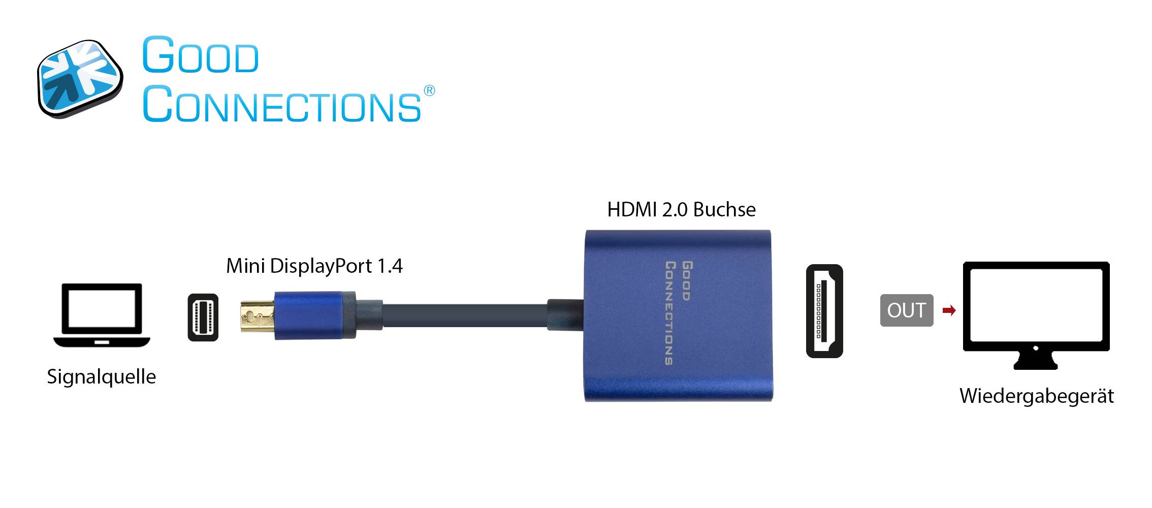 Good Connections® Adapter Mini DisplayPort 1.4 Stecker an HDMI 2.0 Buchse, 4K UHD @60Hz, Aluminium-Gehäuse, ca. 20cm,