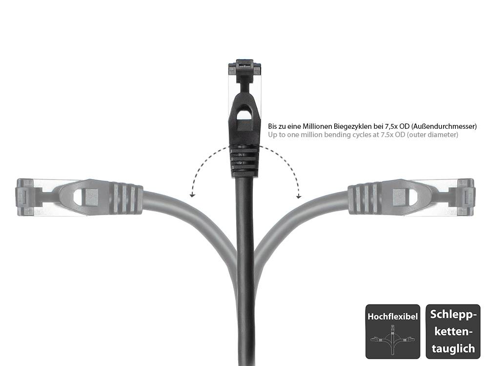Good Connections® RNS® INDUSTRIE (PUR) Patchkabel SmartFLEX, Cat.6A, S/FTP, PiMF, LSZH, CU, schwarz, 50 m, Good Connec