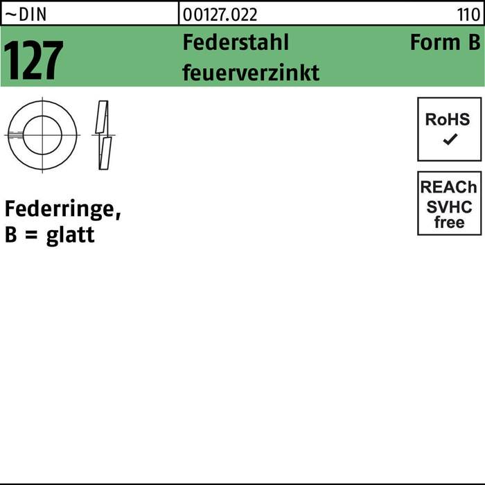 Die Abbildung zeigt eine Detailzeichnung eines Metallrings, mit der Beschriftung 'Feuerverzinkt B = glatt', was bedeutet, dass er feuerverzinkt und glatt ist.