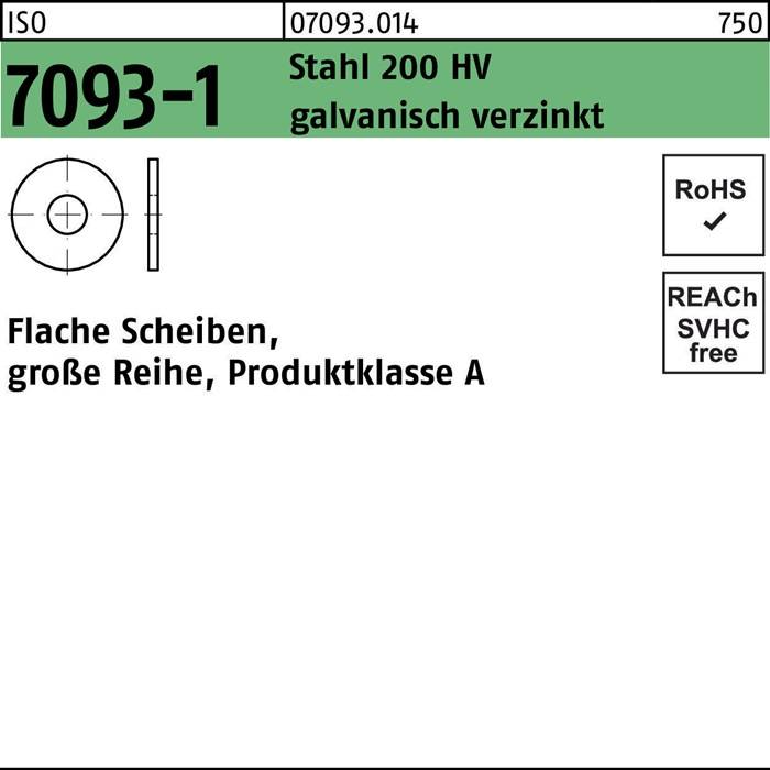 Die Abbildung zeigt eine Produktetikette für '7093-1 Flache Scheiben, Produktklasse A'. Sie enthält Merkmale wie 'RoHS' und 'REACH SVHC frei'.