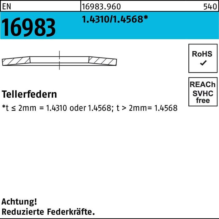 Eine technische Zeichnung, die einen Querschnitt eines Bauteils mit der Bezeichnung 'Tellerfedern 1698.983.960' zeigt, mit Maßangaben und Konformitätssymbolen für RoHS und REACH.
