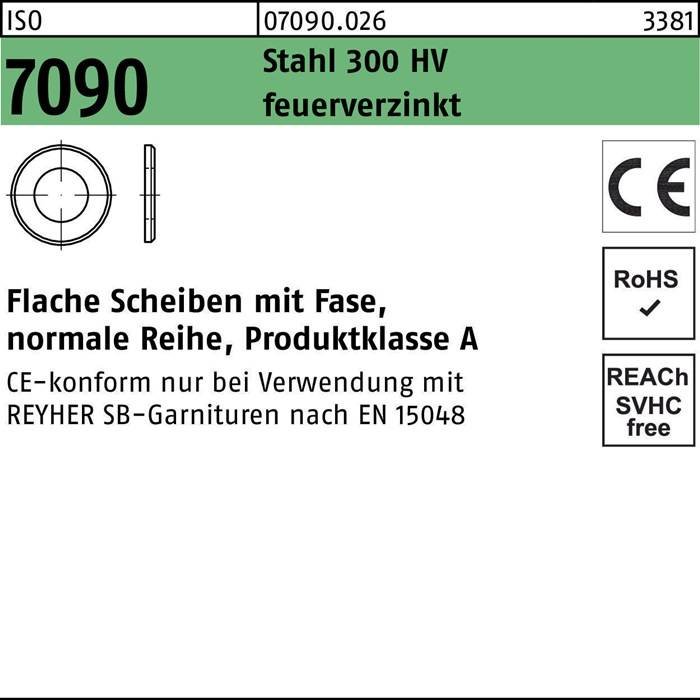 Produktetikett für flaches, verzinktes Stahlblech, 07090, 07090 306, 3381; CE, RoHS, REACh-konform; Standardserie, Klasse A, REYHER SB-Befestigungselemente.