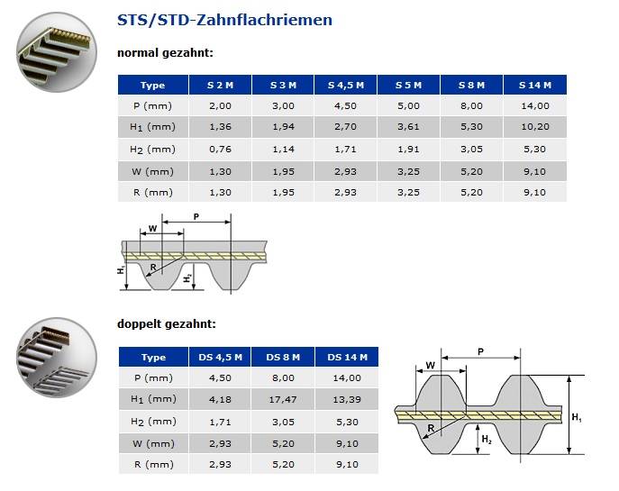Concar Zahnriemen - Profil S 8M 500 - S8M - 352