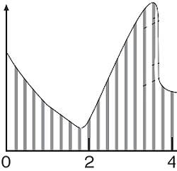 Prüfprotokoll digitale Manometer - über 5 Messpunkte