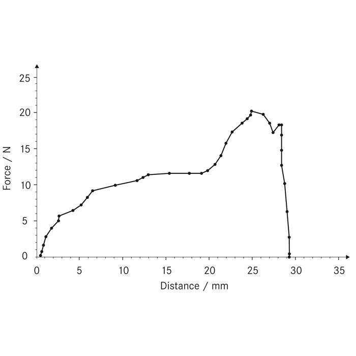 Auswertesoftware - zur Kraft-Weg-Messung - für Mircosoft Windows (bis 7)