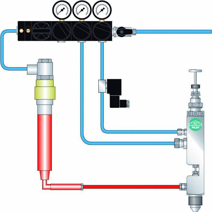 Farb Signiersystem Modell "Select 1-V45"