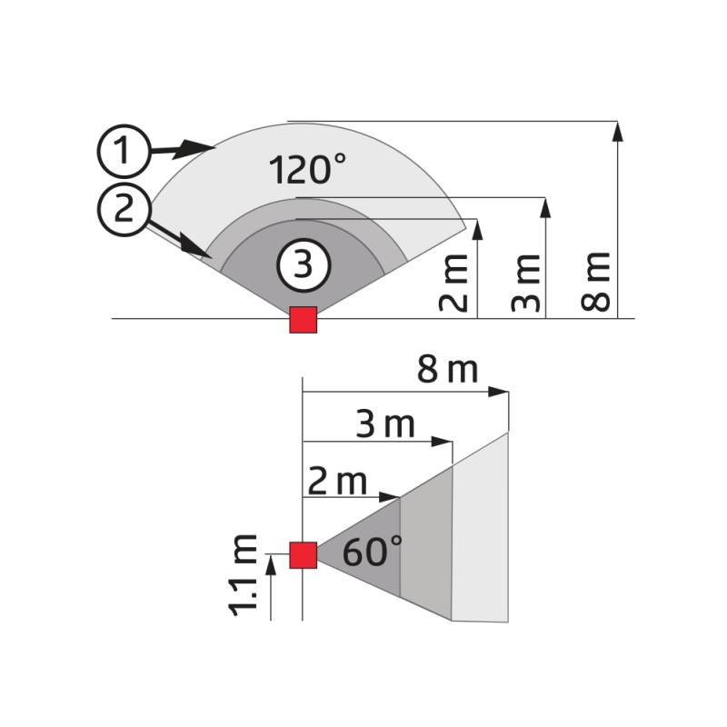 BEG Brück Electronic Wandpräsenzmelder Indoor 140-L m.R.