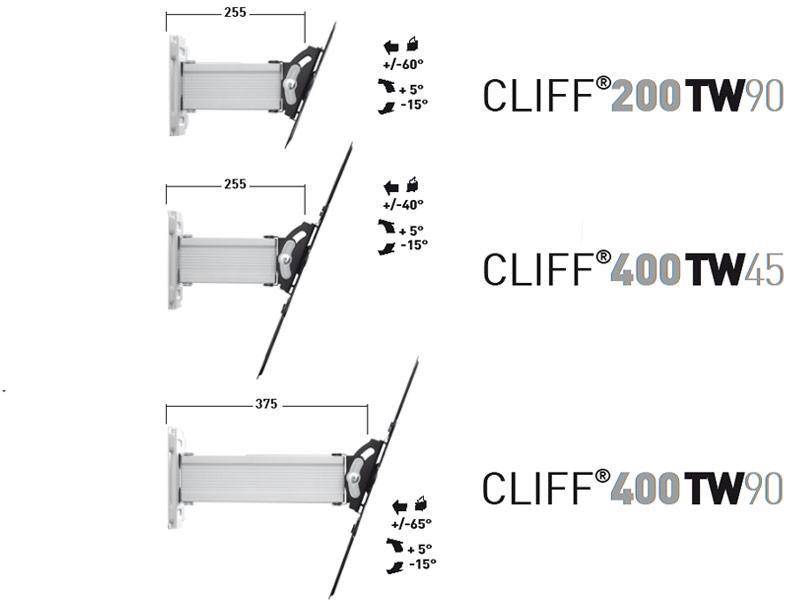 Drei Diagramme von verstellbaren Halterungen, die verschiedene Winkel und Längen zeigen. Produktnamen: 'CLIFF®200T,' 'CLIFF®400T,' 'CLIFF®400T.