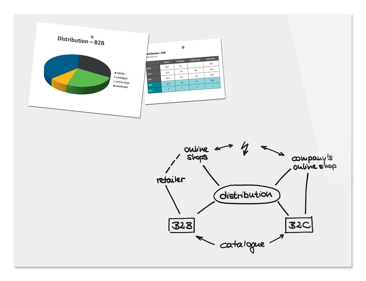 Be!Board Große Glas-Magnettafel / Whiteboard, 1200x90 cm, weiß