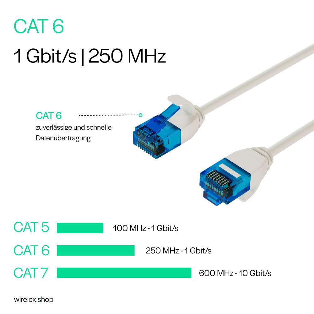 Netzwerkkabel RJ45 LAN Cat. 6 U/UTP extra dünn 0,3m, Weiß