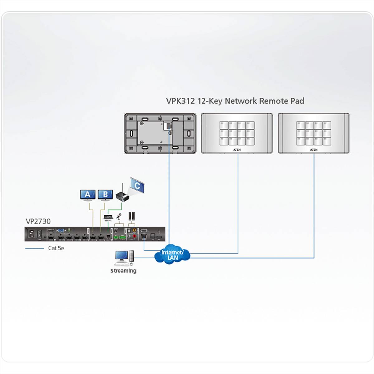 ATEN VPK312 12-Tasten Netzwerk Remote Pad