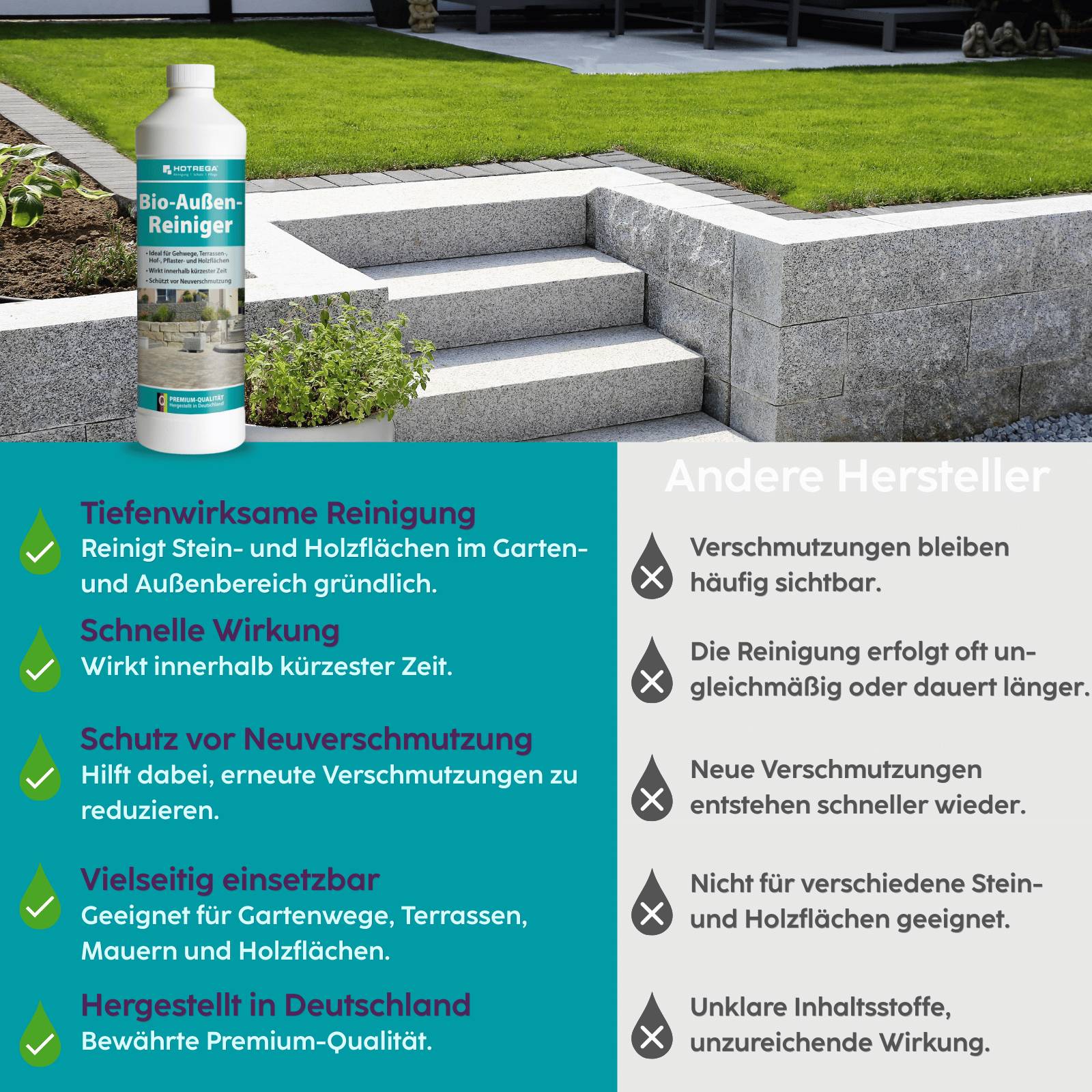 HOTREGA Bio Außen Reiniger 1L inkl. Handschuhe Gr. 10