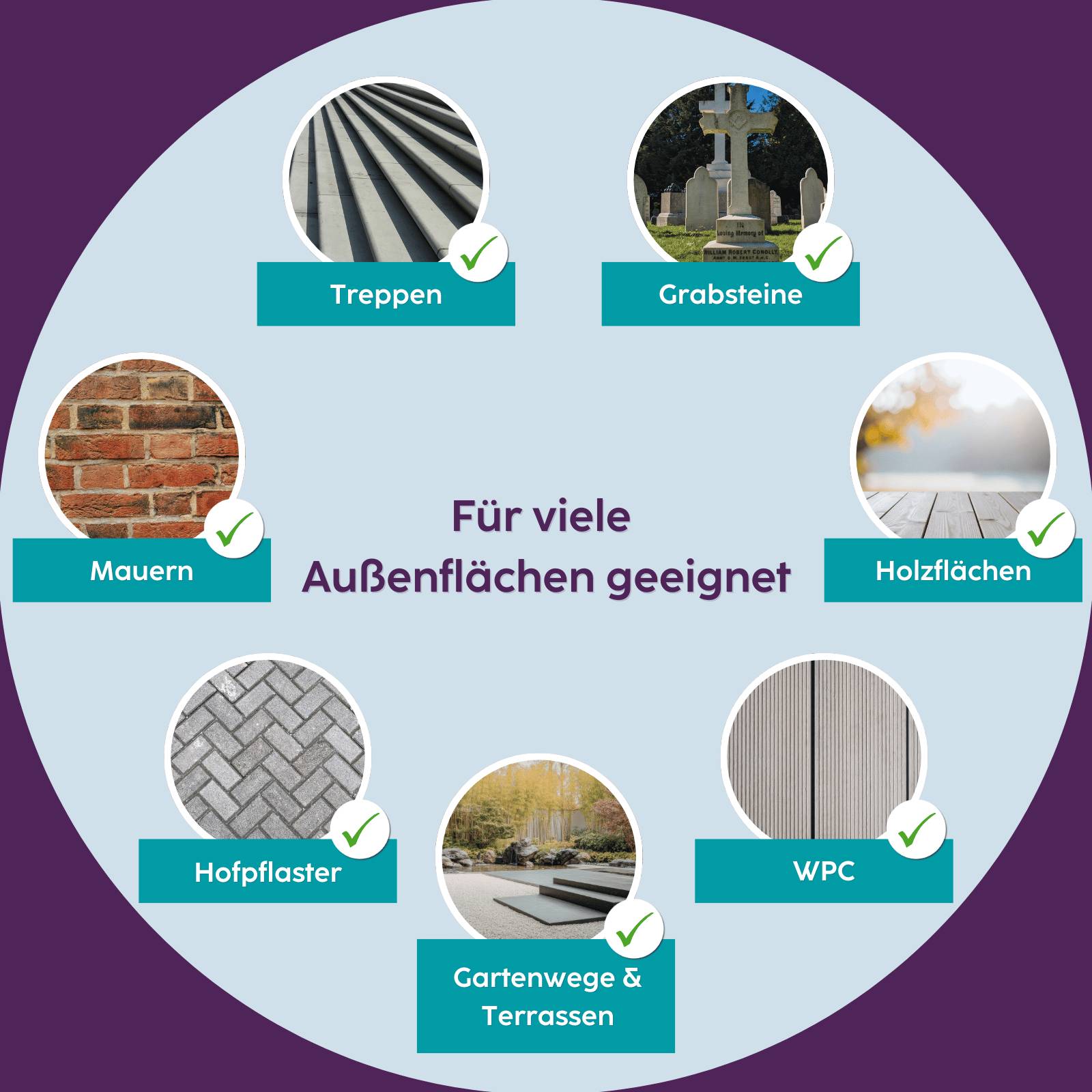 HOTREGA Bio Außenreiniger 750 ml