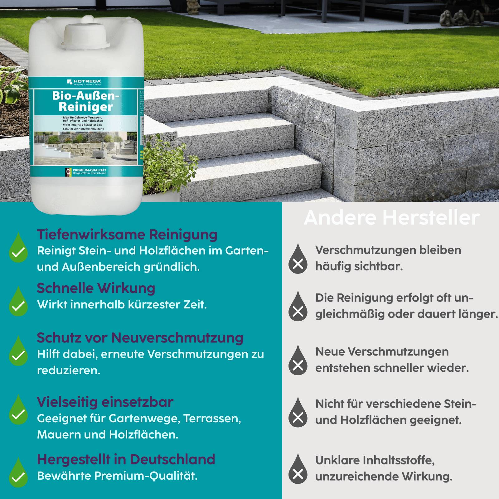 HOTREGA Bio Außen Reiniger 5L inkl. Handschuhe, Druckspritze