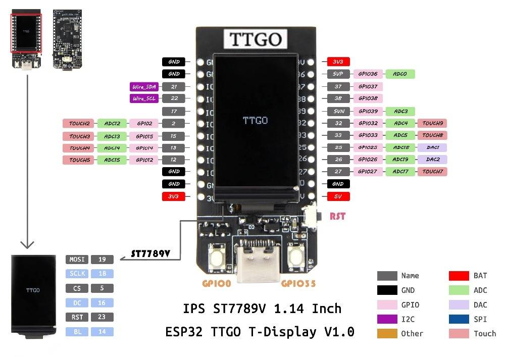 TTGO ESP32 WiFi and Bluetooth Module Development Board 1.14 Inch T-Display Typ-C