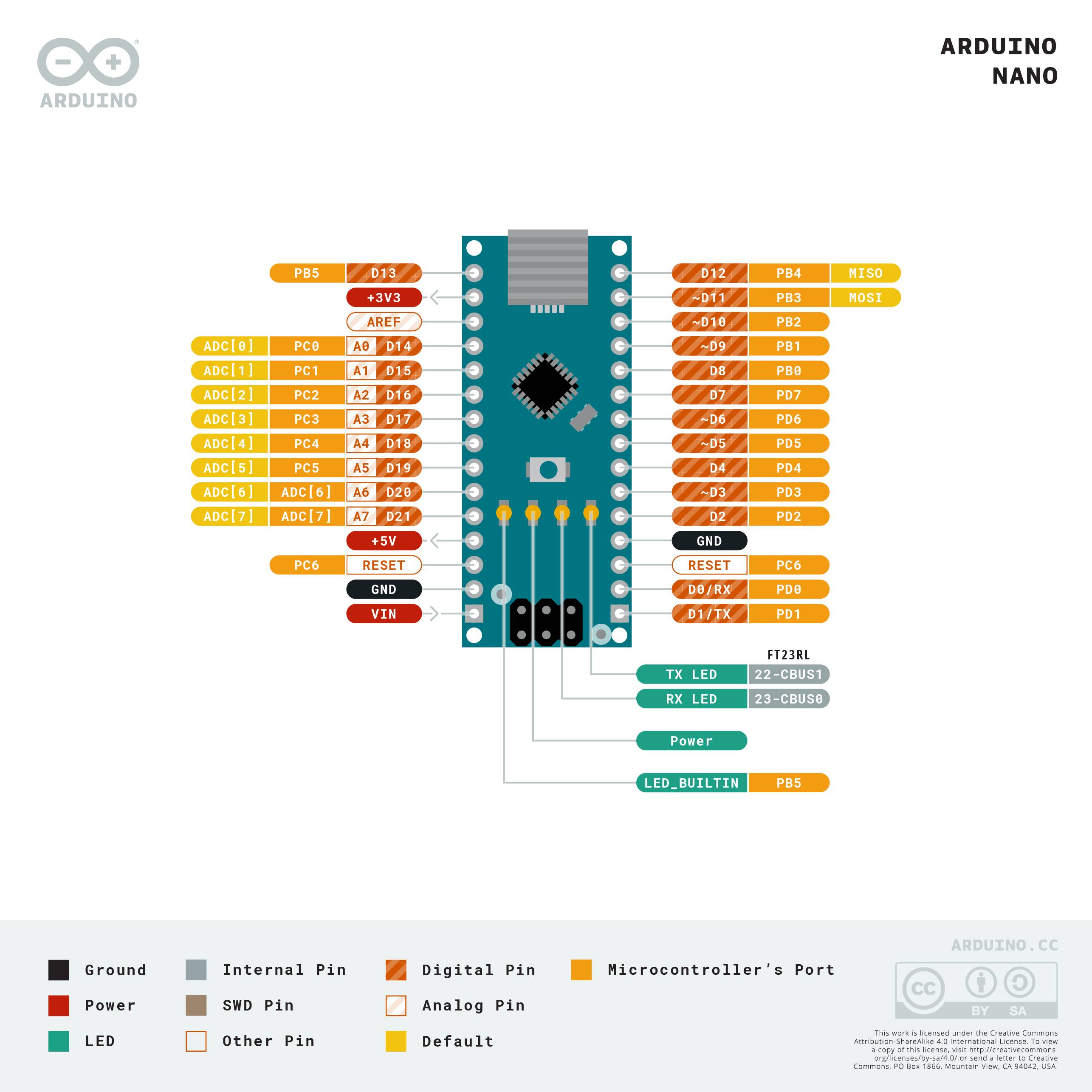 Arduino® Nano ATmega328 Development Board