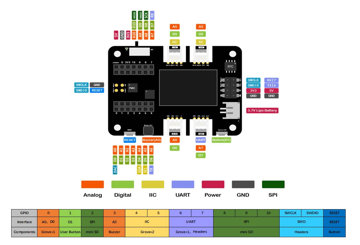 Seeed Studio Seeeduino XIAO Expansion Board RTC-Batterie: CR1220